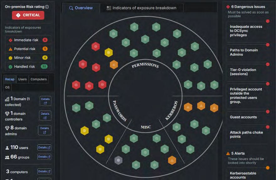 ActiveHacks Active Directory attack path analysis visualization