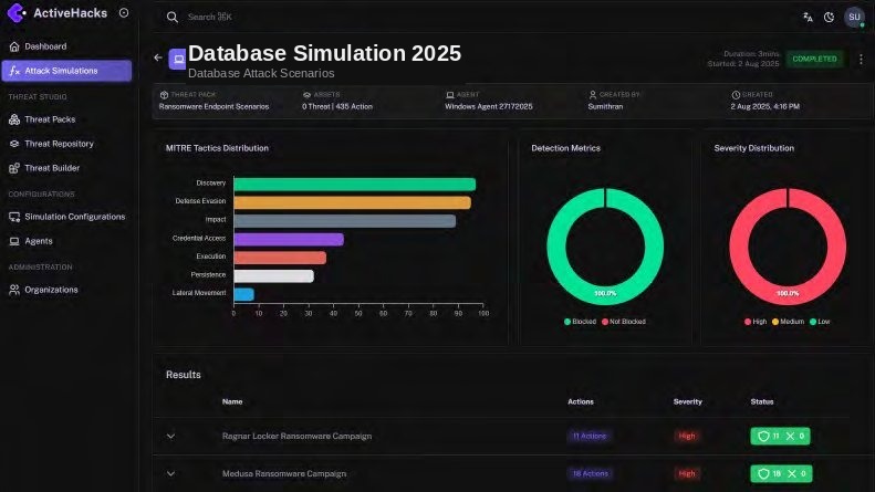 ActiveHacks database attack simulation results dashboard