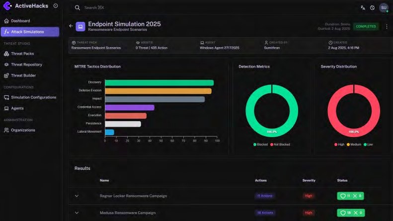 ActiveHacks endpoint simulation results dashboard