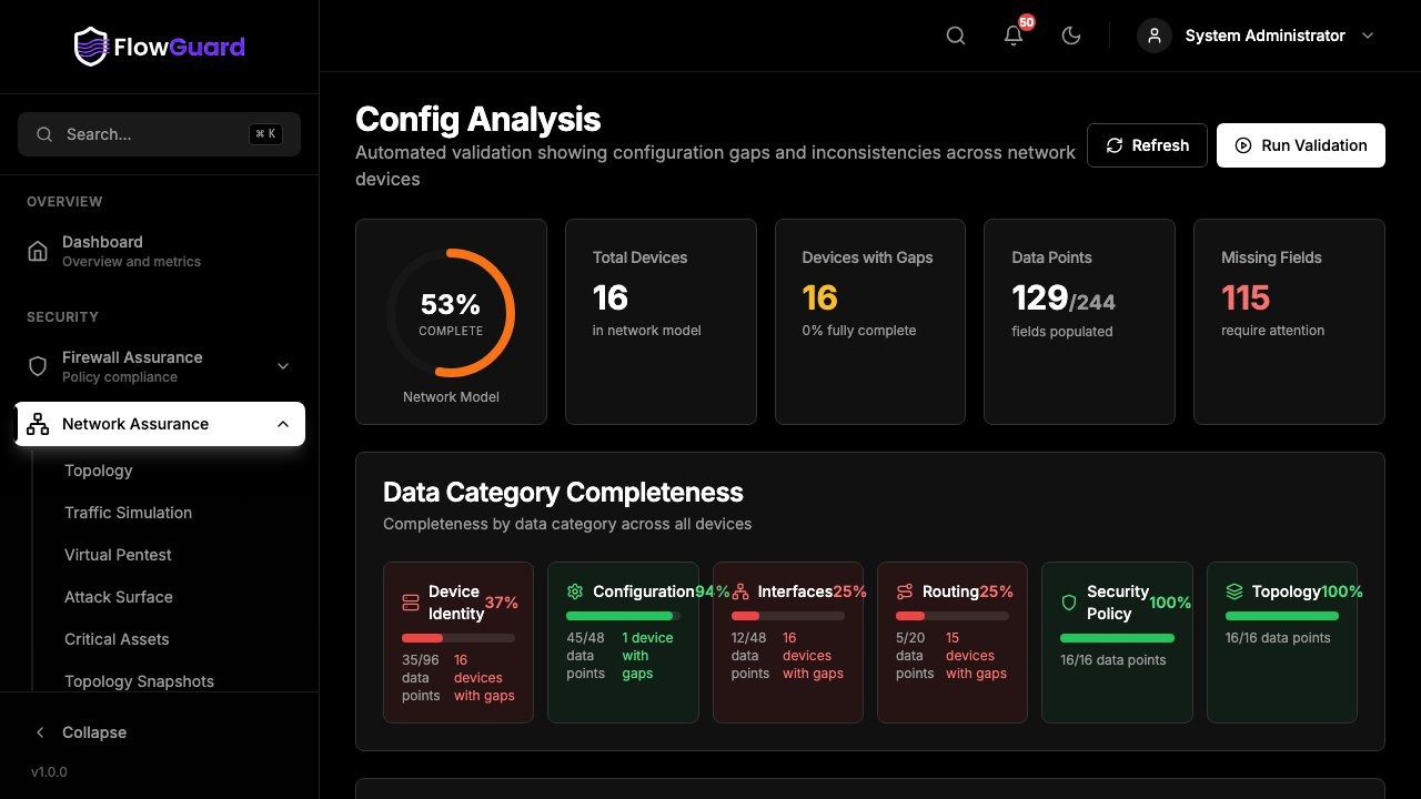FlowGuard Network Assurance configuration analysis dashboard