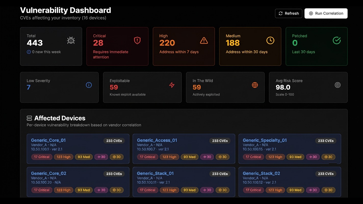 FlowGuard Vulnerability Control threat intelligence dashboard