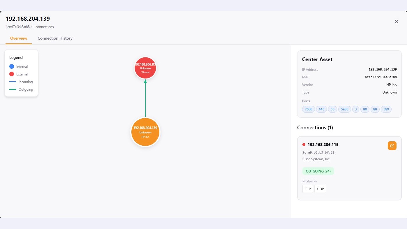 SafeLinx deep asset intelligence and network map view