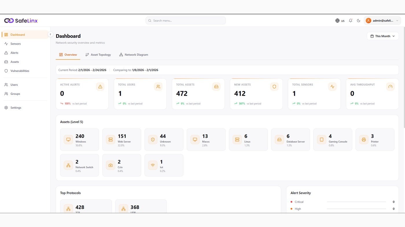 SafeLinx unified IoT security dashboard