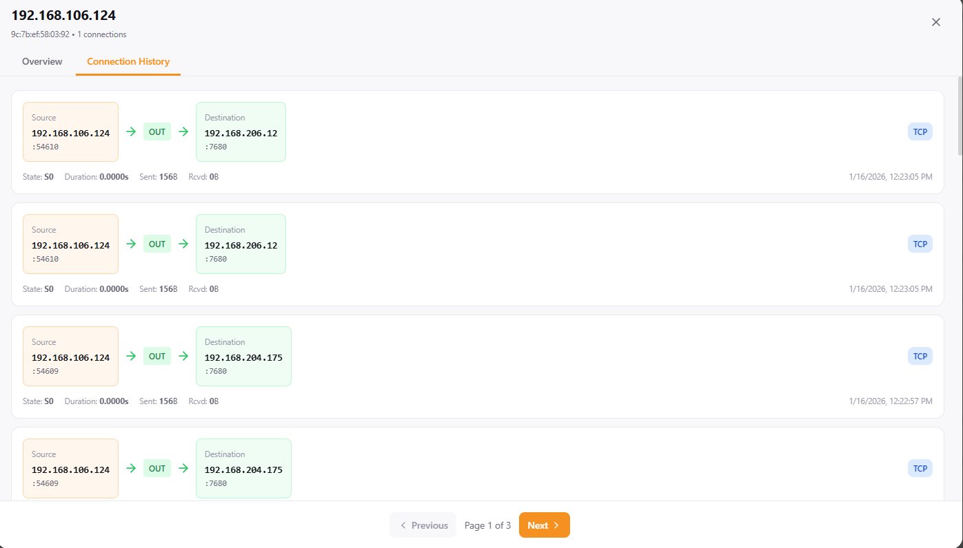 SafeLinx IoT-focused threat intelligence view